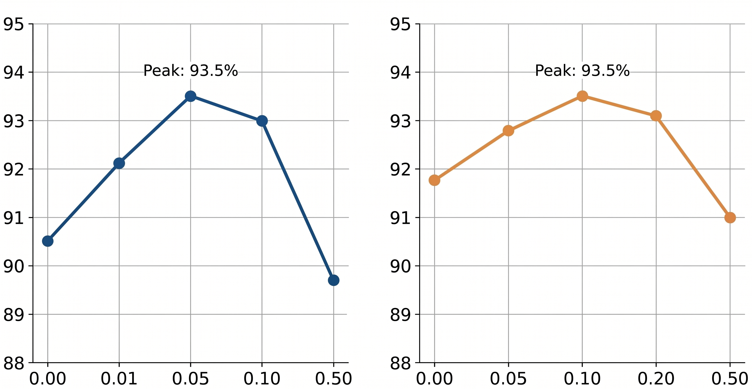 Fourth research result visualization